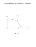 AMPLIFIER PHASE DISTORTION CORRECTION BASED ON AMPLITUDE DISTORTION     MEASUREMENT diagram and image