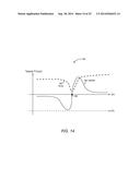 AMPLIFIER PHASE DISTORTION CORRECTION BASED ON AMPLITUDE DISTORTION     MEASUREMENT diagram and image