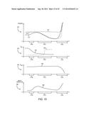 AMPLIFIER PHASE DISTORTION CORRECTION BASED ON AMPLITUDE DISTORTION     MEASUREMENT diagram and image