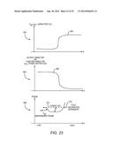 AMPLIFIER PHASE DISTORTION CORRECTION BASED ON AMPLITUDE DISTORTION     MEASUREMENT diagram and image