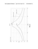 LNA with Linearized Gain Over Extended Dynamic Range diagram and image