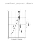 SPLIT AMPLIFIERS WITH IMPROVED LINEARITY diagram and image