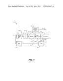 RING OSCILLATOR CIRCUIT AND METHOD diagram and image