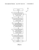 Capturing Code Sequences diagram and image