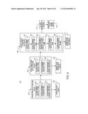 Capturing Code Sequences diagram and image