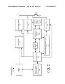 METHODS, SYSTEMS AND DEVICES FOR ELECTRONIC ARTICLE SURVEILLANCE     DEACTIVATION HAVING RANDOMIZED TRANSMISSION RATES diagram and image