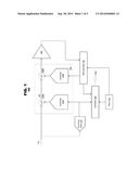 BIT ERROR RATE TIMER FOR A DYNAMIC LATCH diagram and image