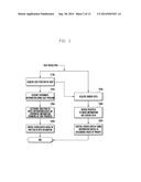 DISPLAY CONTROL METHOD AND APPARATUS diagram and image