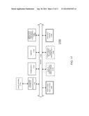 Multimodal User Interface Design diagram and image