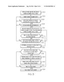 SHARED DOCUMENT EDITING AND VOTING USING ACTIVE STYLUS BASED     TOUCH-SENSITIVE DISPLAYS diagram and image