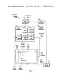 DYNAMIC CROSS-TALK MITIGATION FOR INTEGRATED TOUCH SCREENS diagram and image