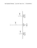 DYNAMIC CROSS-TALK MITIGATION FOR INTEGRATED TOUCH SCREENS diagram and image