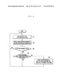 METHOD AND APPARATUS FOR OPERATING TOUCH SCREEN diagram and image