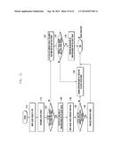 METHOD AND APPARATUS FOR OPERATING TOUCH SCREEN diagram and image