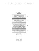 METHOD FOR HANDLING FUNCTION CORRESPONDING TO MULTIPLE TOUCHES AND     ELECTRONIC DEVICE THEREOF diagram and image