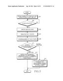 METHOD FOR HANDLING FUNCTION CORRESPONDING TO MULTIPLE TOUCHES AND     ELECTRONIC DEVICE THEREOF diagram and image