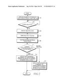 METHOD FOR HANDLING FUNCTION CORRESPONDING TO MULTIPLE TOUCHES AND     ELECTRONIC DEVICE THEREOF diagram and image