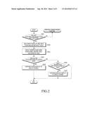 METHOD AND APPARATUS FOR DISPLAYING SCREEN IN A PORTABLE TERMINAL diagram and image