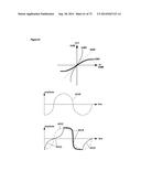 WEARABLE GESTURE BASED CONTROL DEVICE diagram and image