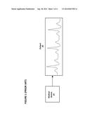 Method and Apparatus for Displaying Periodic Signals and Quasi-Periodic     Signals Generated by a Medical Device diagram and image