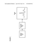 Method and Apparatus for Displaying Periodic Signals and Quasi-Periodic     Signals Generated by a Medical Device diagram and image