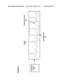 Method and Apparatus for Displaying Periodic Signals and Quasi-Periodic     Signals Generated by a Medical Device diagram and image