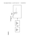 Method and Apparatus for Displaying Periodic Signals and Quasi-Periodic     Signals Generated by a Medical Device diagram and image