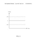 ELECTROPHORETIC DISPLAY CAPABLE OF REDUCING PASSIVE MATRIX COUPLING EFFECT     AND METHOD THEREOF diagram and image