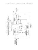 Systems and Methods for Time Encoding and Decoding Machines diagram and image