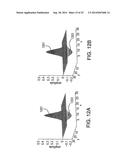 Systems and Methods for Time Encoding and Decoding Machines diagram and image