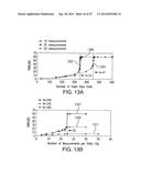 Systems and Methods for Time Encoding and Decoding Machines diagram and image