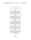 CASCADED CAMERA MOTION ESTIMATION, ROLLING SHUTTER DETECTION, AND CAMERA     SHAKE DETECTION FOR VIDEO STABILIZATION diagram and image