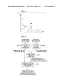 IMAGING APPARATUS AND CONTROL METHOD THEREFOR diagram and image