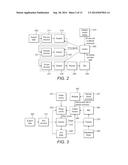 METHOD AND SYSTEM FOR INTRODUCING CONTROLLED DISTURBANCE INTO AN ACTIVELY     STABILIZED SYSTEM diagram and image