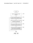 METHOD AND SYSTEM FOR INTRODUCING CONTROLLED DISTURBANCE INTO AN ACTIVELY     STABILIZED SYSTEM diagram and image