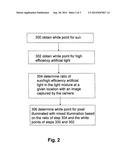 METHOD AND SYSTEM FOR HANDLING MIXED ILLUMINATION IN VIDEO AND PHOTOGRAPHY diagram and image