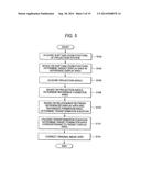 DISTORTION CORRECTION FOR PROJECTOR diagram and image