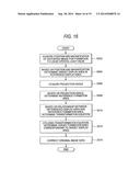 DISTORTION CORRECTION FOR PROJECTOR diagram and image