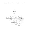 PROJECTION OPTICAL SYSTEM AND PROJECTOR APPARATUS diagram and image