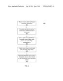 SOURCE, TARGET AND MASK OPTIMIZATION BY INCORPORATING COUNTOUR BASED     ASSESSMENTS AND INTEGRATION OVER PROCESS VARIATIONS diagram and image