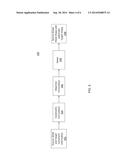 SOURCE, TARGET AND MASK OPTIMIZATION BY INCORPORATING COUNTOUR BASED     ASSESSMENTS AND INTEGRATION OVER PROCESS VARIATIONS diagram and image