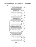 PLANARIZED EXTREME ULTRAVIOLET LITHOGRAPHY BLANK, AND MANUFACTURING AND     LITHOGRAPHY SYSTEMS THEREFOR diagram and image