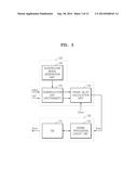 OPTICAL BIOSENSOR AND METHOD OF OPERATING THE SAME diagram and image