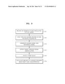 OPTICAL BIOSENSOR AND METHOD OF OPERATING THE SAME diagram and image