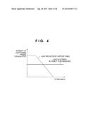 SHAPE MEASUREMENT APPARATUS, MEASUREMENT METHOD, AND METHOD OF     MANUFACTURING ARTICLE diagram and image