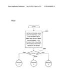 IMAGE FORMING APPARATUS, CONTROLLING DEVICE AND NON-TRANSITORY COMPUTER     READABLE MEDIUM diagram and image