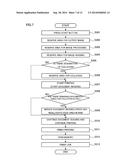 IMAGE FORMING APPARATUS, CONTROLLING DEVICE AND NON-TRANSITORY COMPUTER     READABLE MEDIUM diagram and image