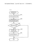 IMAGE FORMATION DEVICE, IMAGE FORMATION SYSTEM AND IMAGE FORMATION METHOD diagram and image