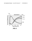 SYSTEMS, METHODS, AND APPARATUS FOR PRODUCTION COATINGS OF LOW-EMISSIVITY     GLASS INCLUDING A TERNARY ALLOY diagram and image