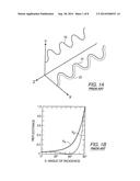 Patterns On Glass For Increased Light Transmission And/Or Light Trapping diagram and image